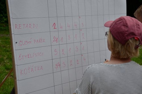 Den dětí - 31.5.2015