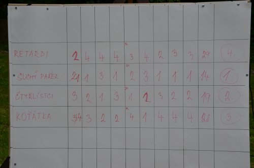 Den dětí - 31.5.2015